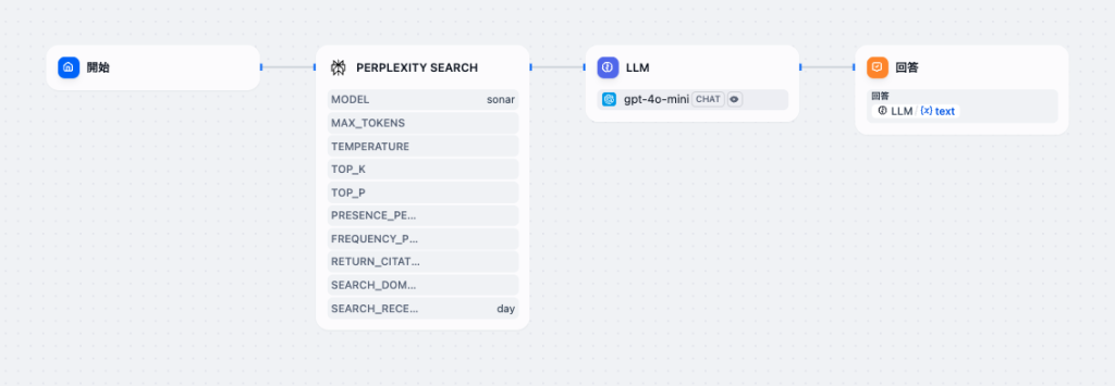 Dify:Web検索(Perprexity) – なごみテクノロジー